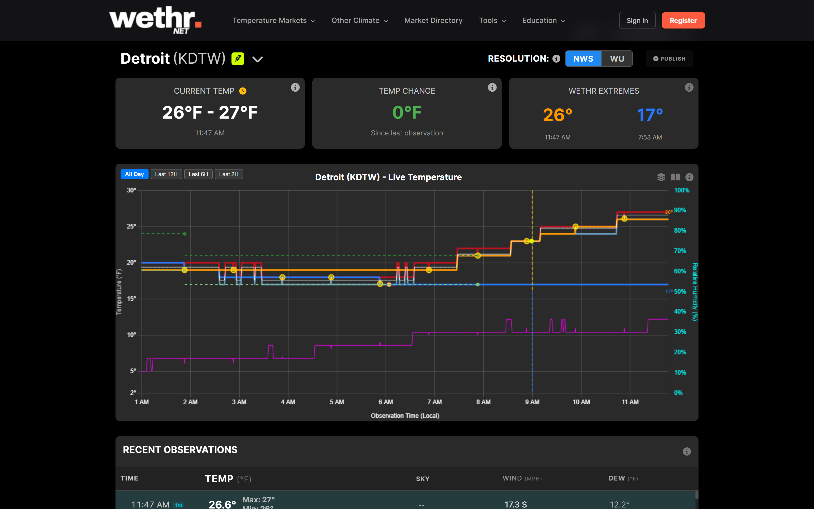 Static Dashboard