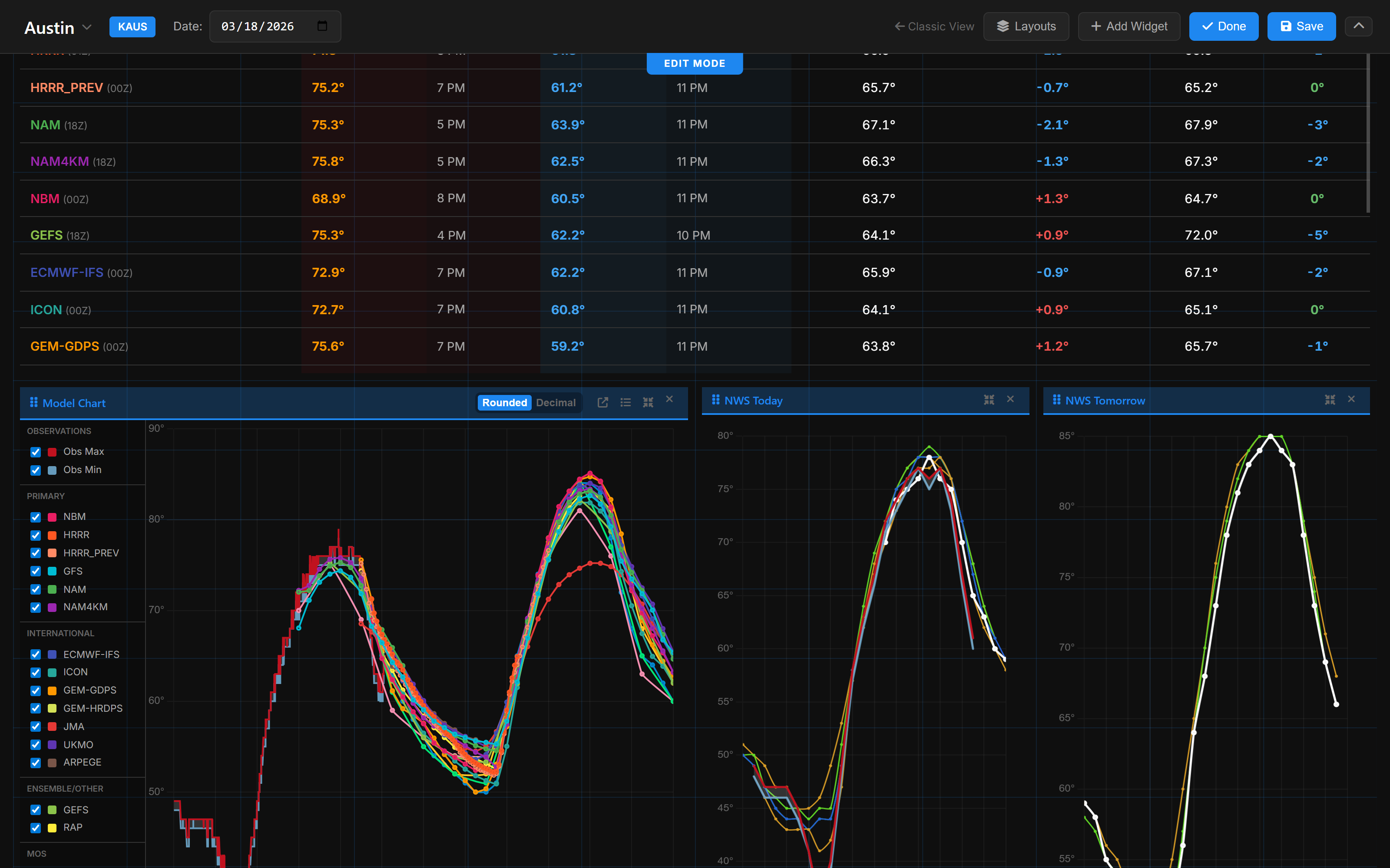 Widget Dashboard