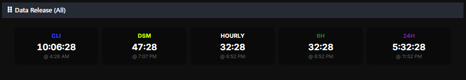 Data Release Schedule