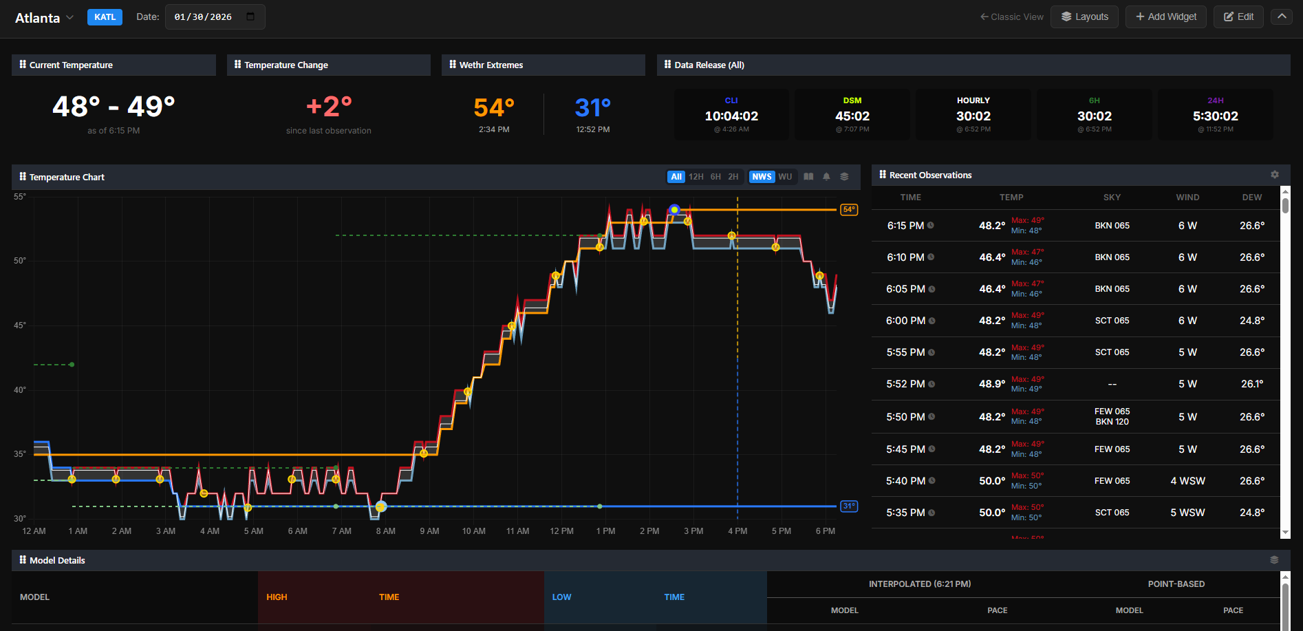 Custom Widget Dashboard