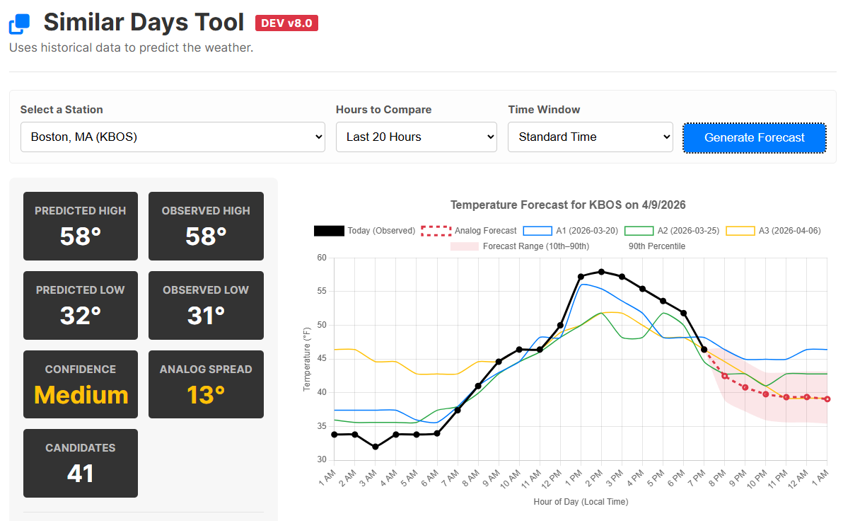 Similar Days Tool